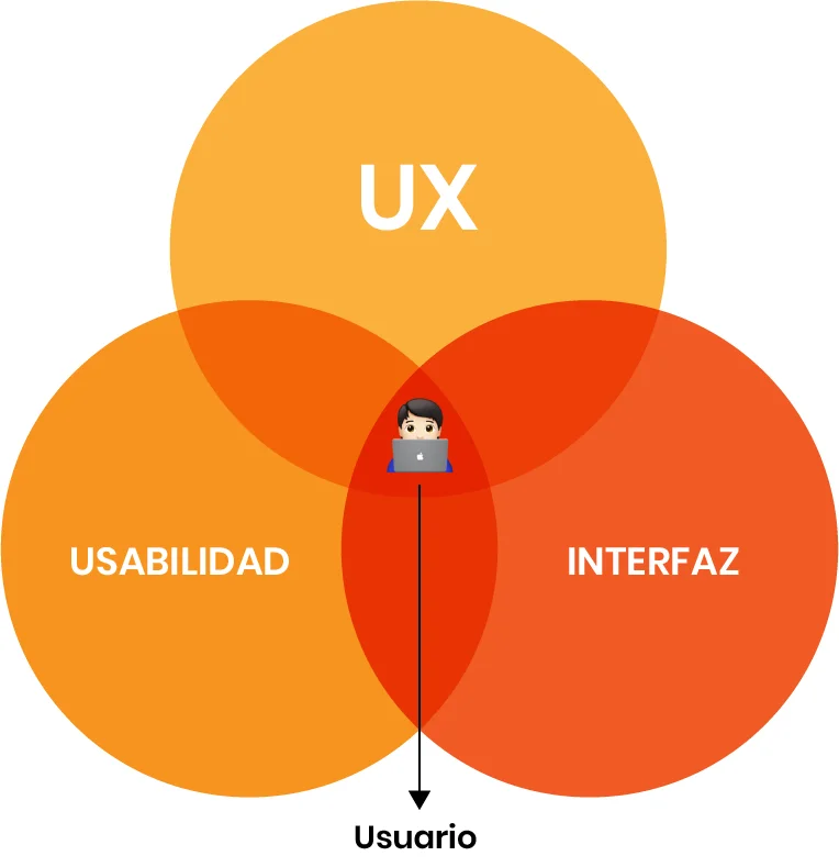 UX EXPERIENCIA DE USUARIO